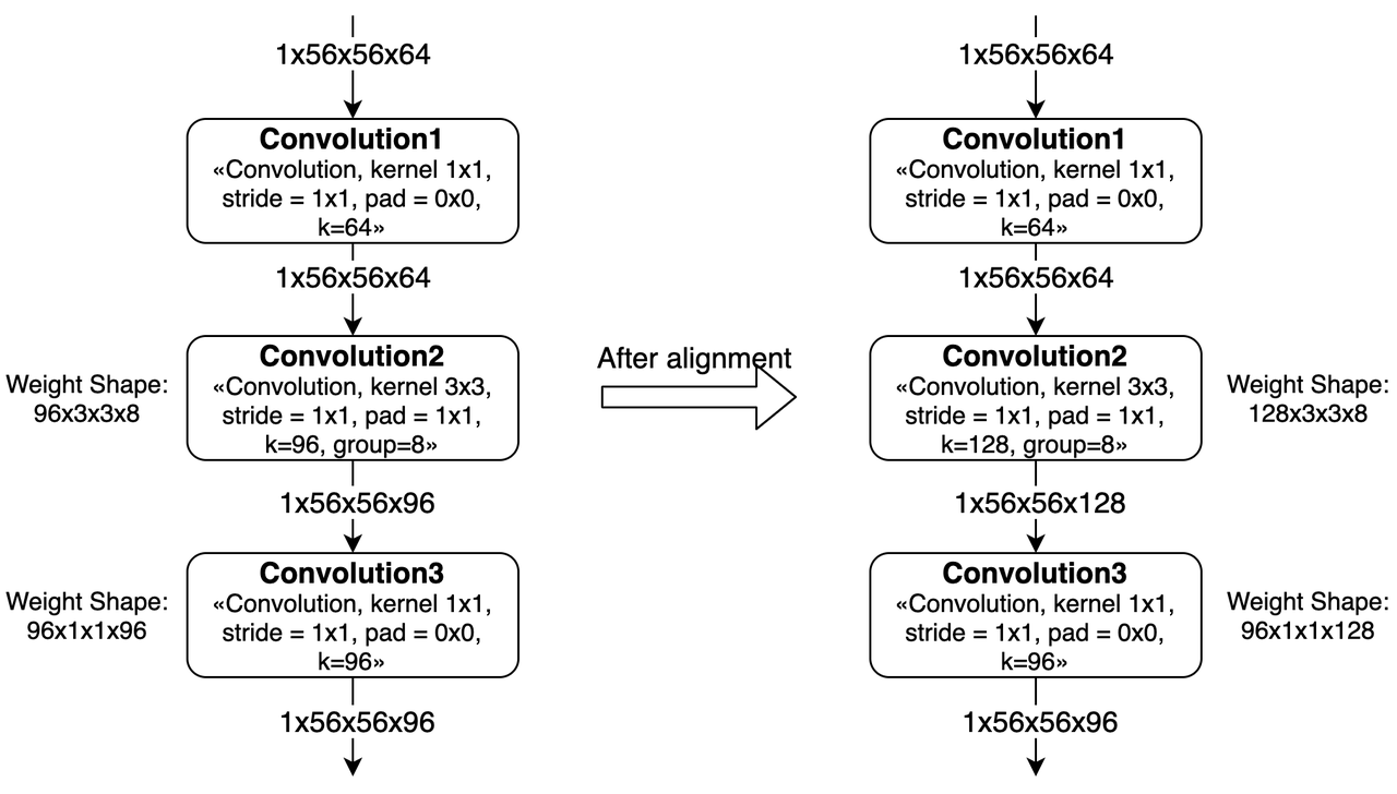 ../../../../_images/group_channel_alignment.png