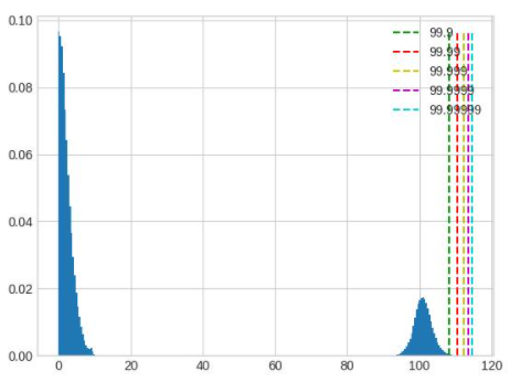 ../../../_images/calibration_percentile_bimodal.png