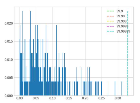 ../../../_images/calibration_percentile_ln.png