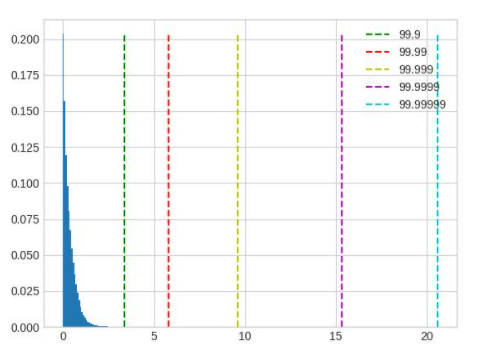 ../../../_images/calibration_percentile_longtail.png