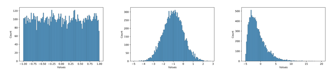 ../../../_images/data_distribution.png