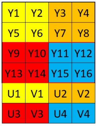 ../../../_images/nv12_layout.png