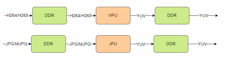 sample_codec_decode_data_flow
