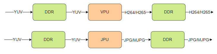 sample_codec_encode_data_flow
