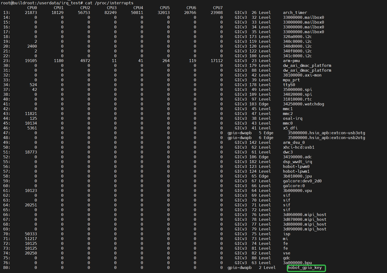 GPIO_IRQ_CAT
