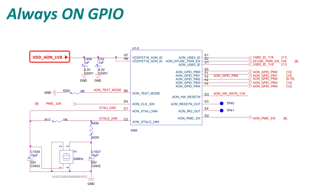 io-IO_DOMAIN_AON