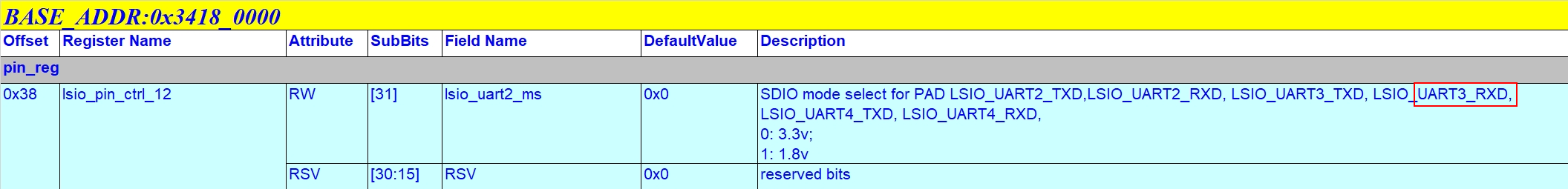 LSIO_UART3_RXD_IO_ctr_no_ms