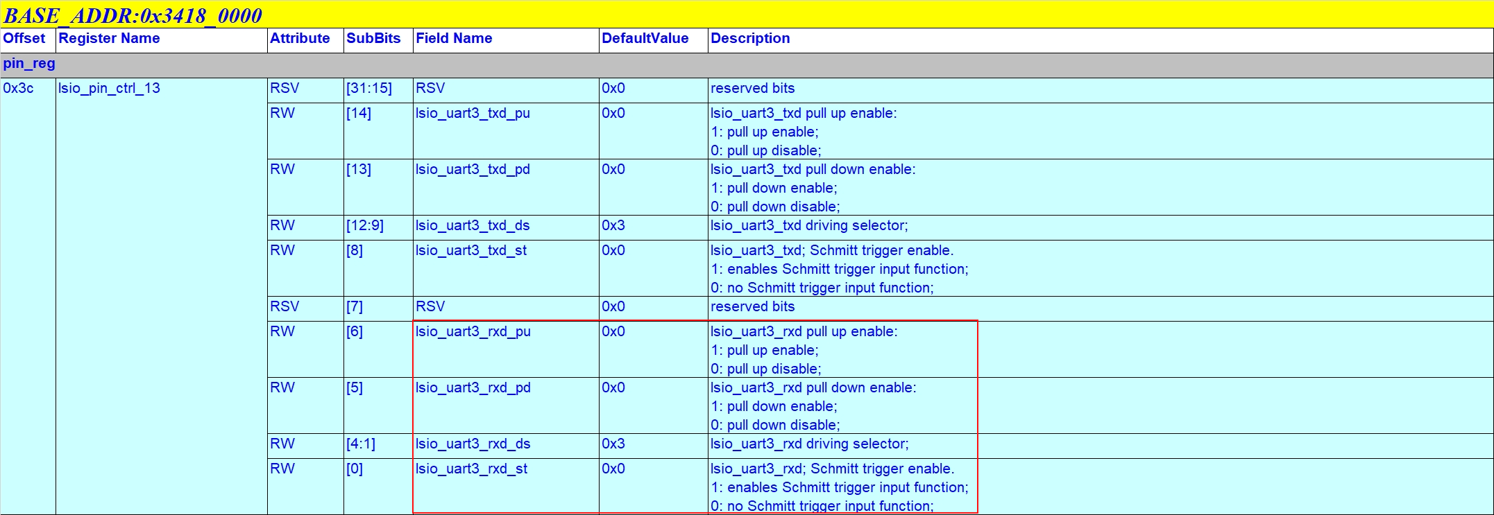 LSIO_UART3_RXD_IO_ctr_no_ms