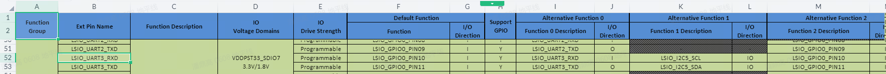 LSIO_UART3_RXD_func