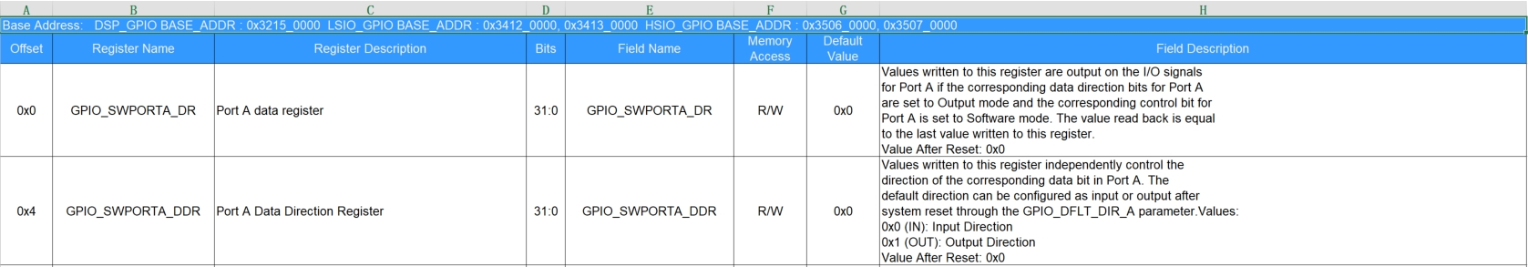 LSIO_UART3_RXD_gpio_reg