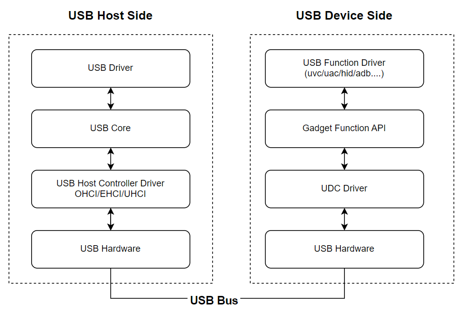 USB_Host_Device.png