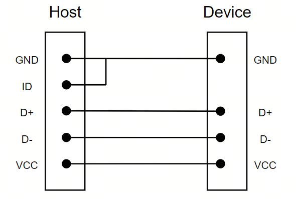 USB_OTG.png