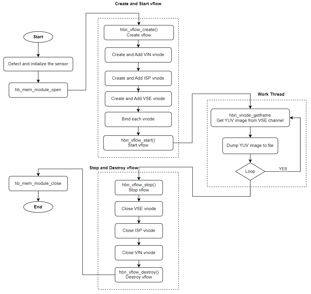 api_flow.png