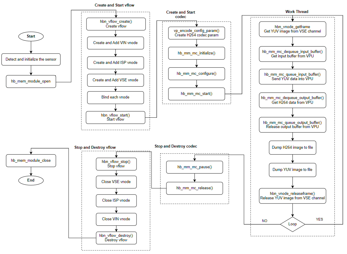 api_flow.png