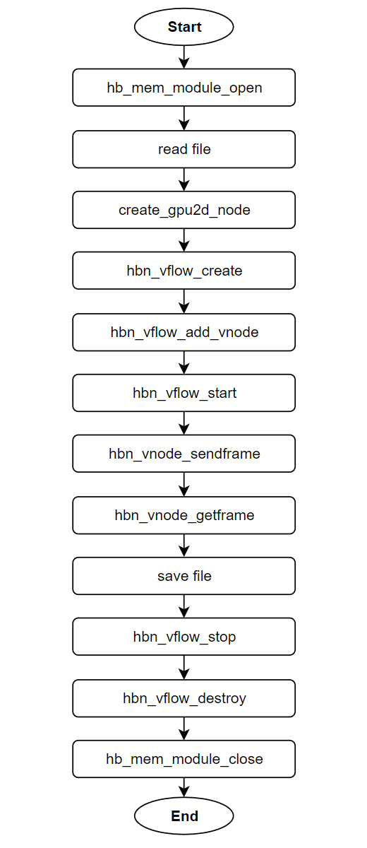 api_flow.png