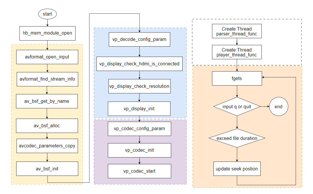 api_flow_main.png