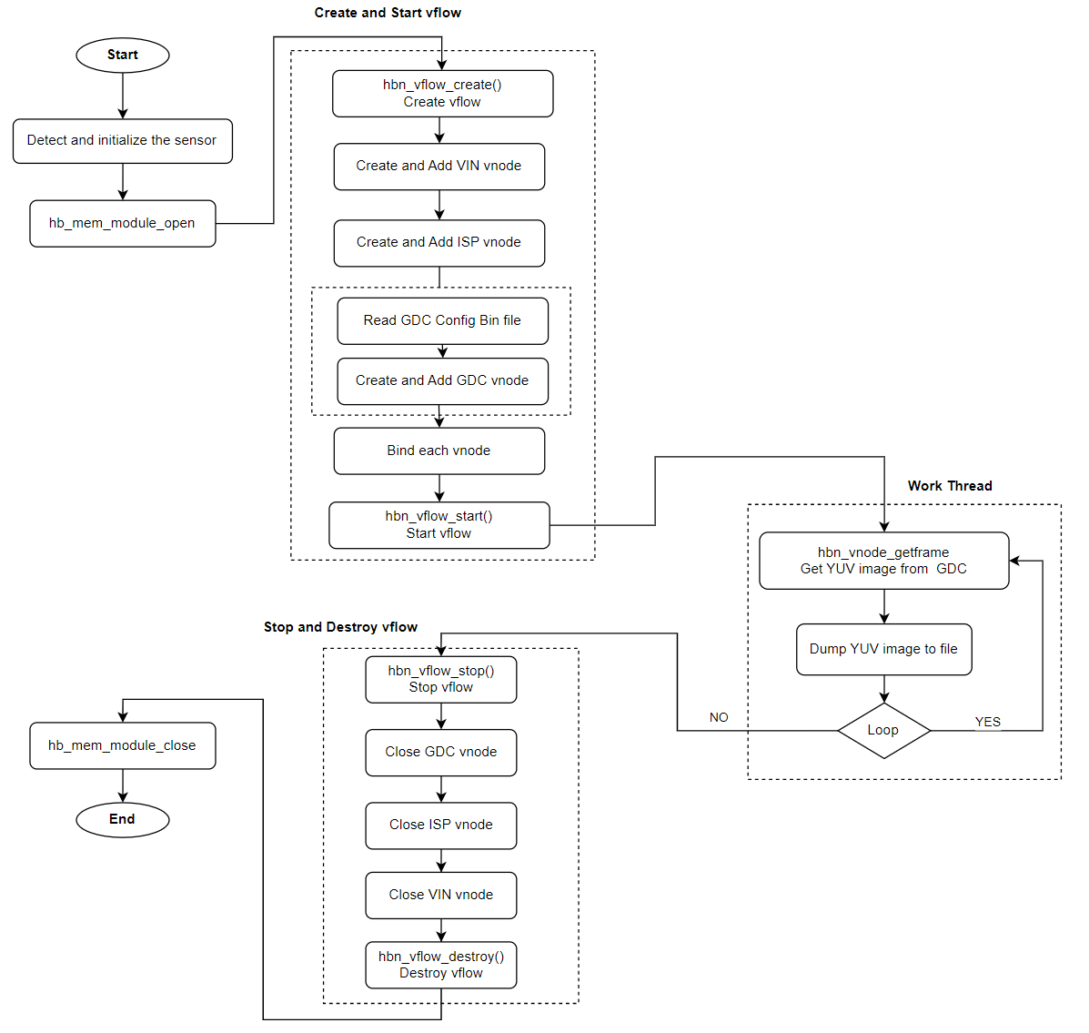 api_flow.png