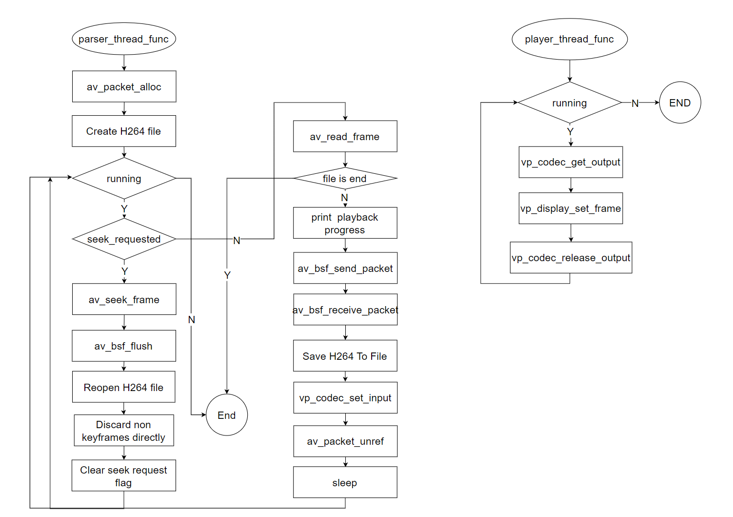 api_flow_thread.png