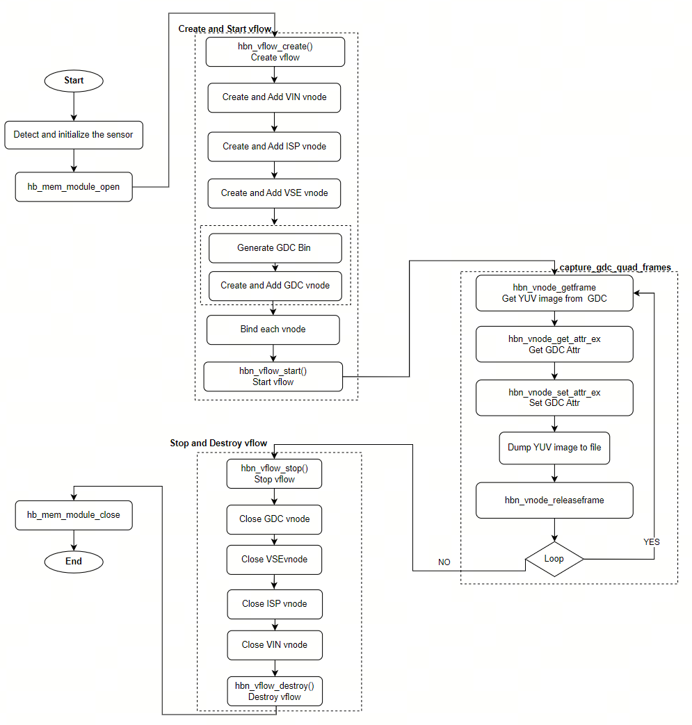 api_flow.png