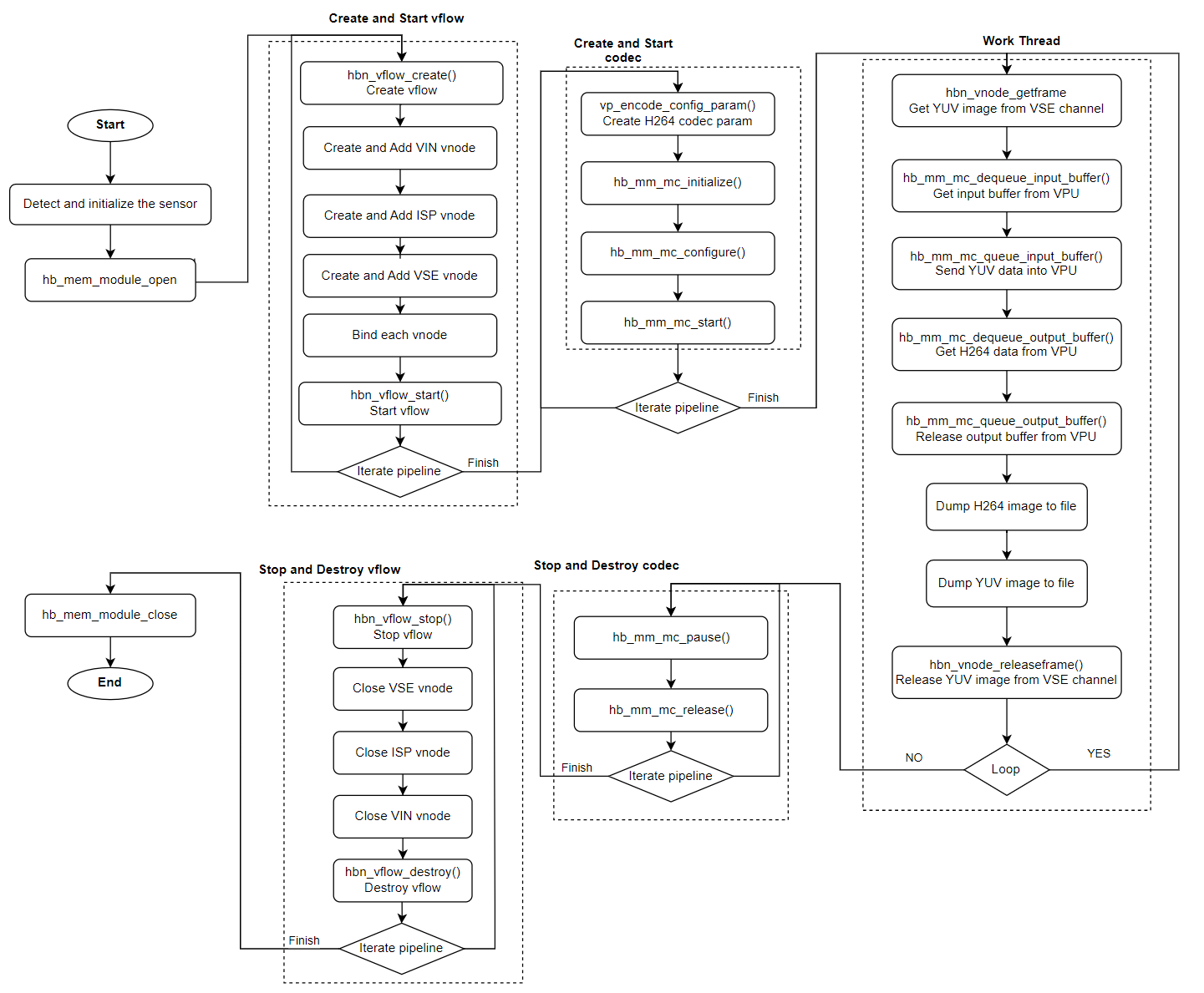 api_flow.png