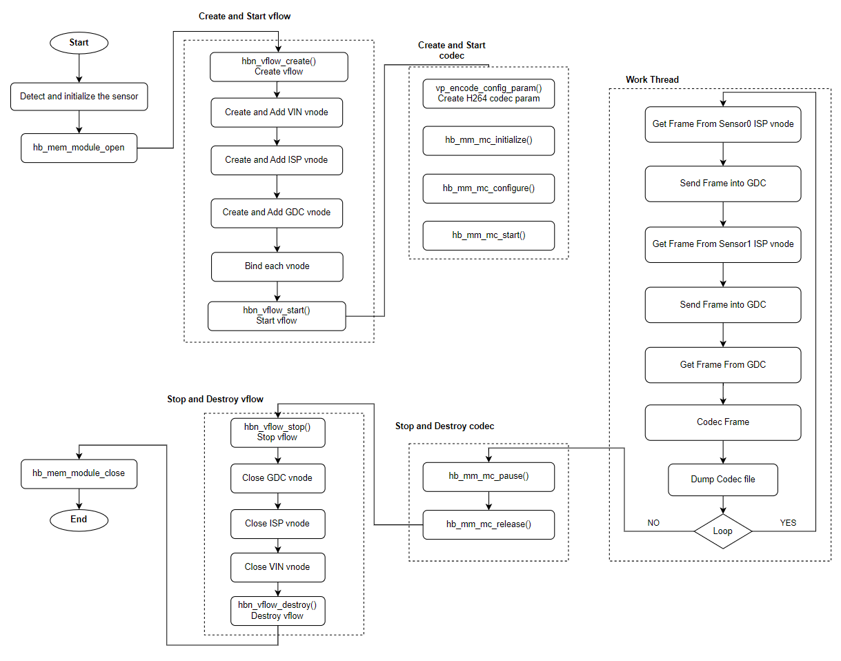 api_flow.png