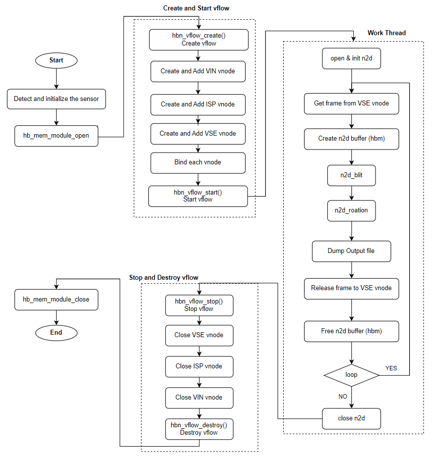 api_flow.png