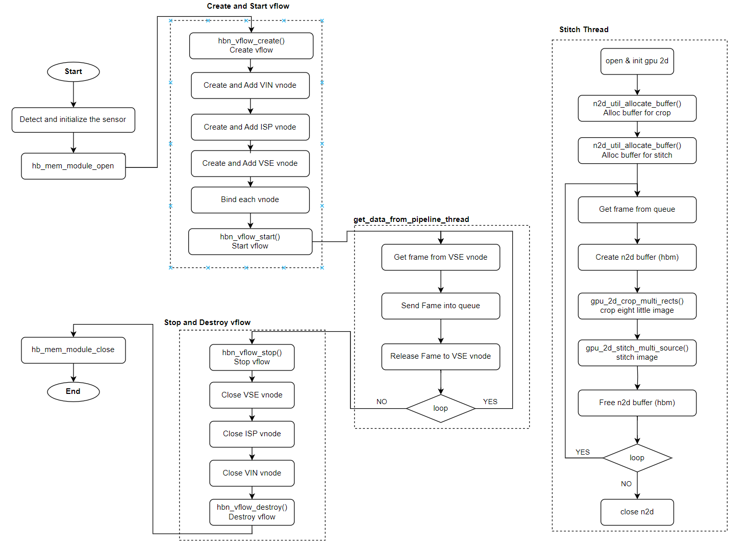 api_flow.png