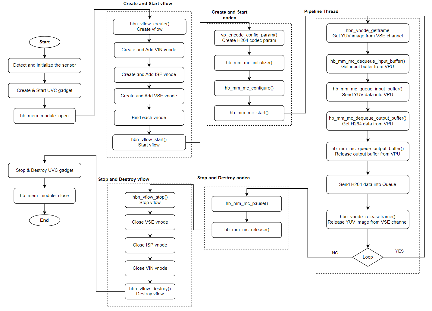 api_flow.png