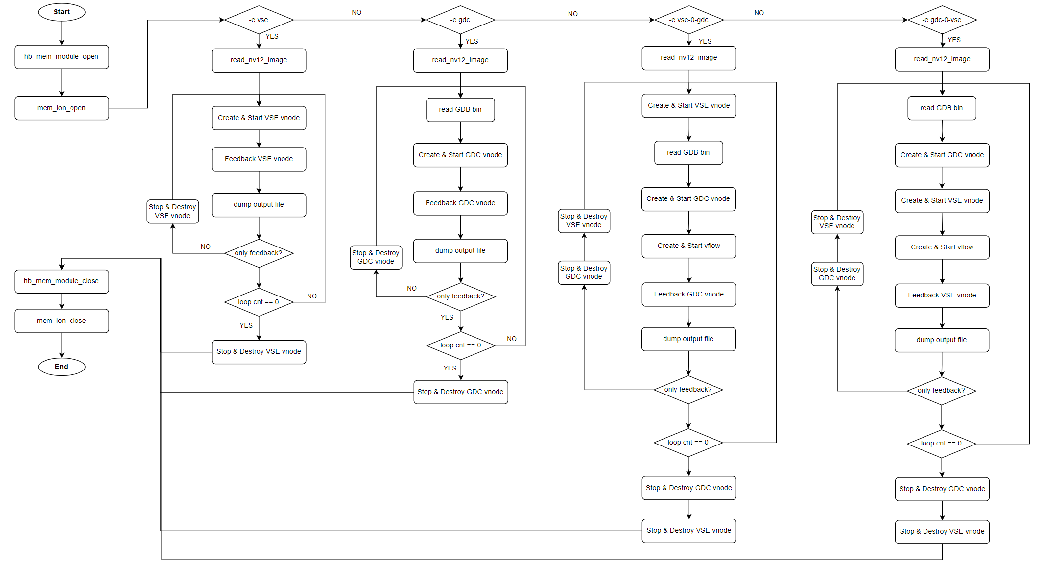 api_flow.png