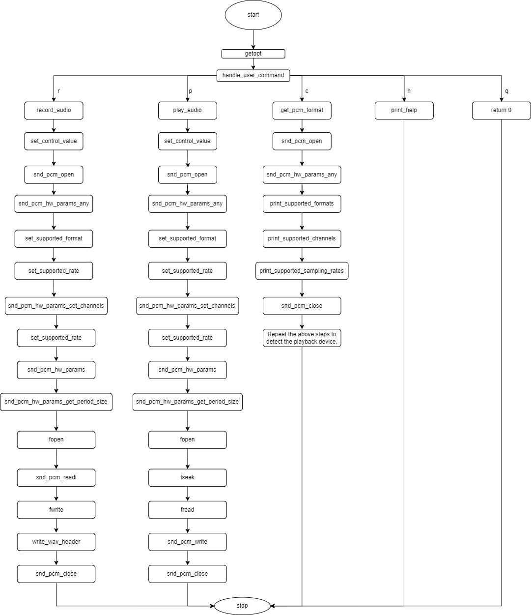 api_process.png