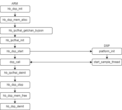 api_process.png