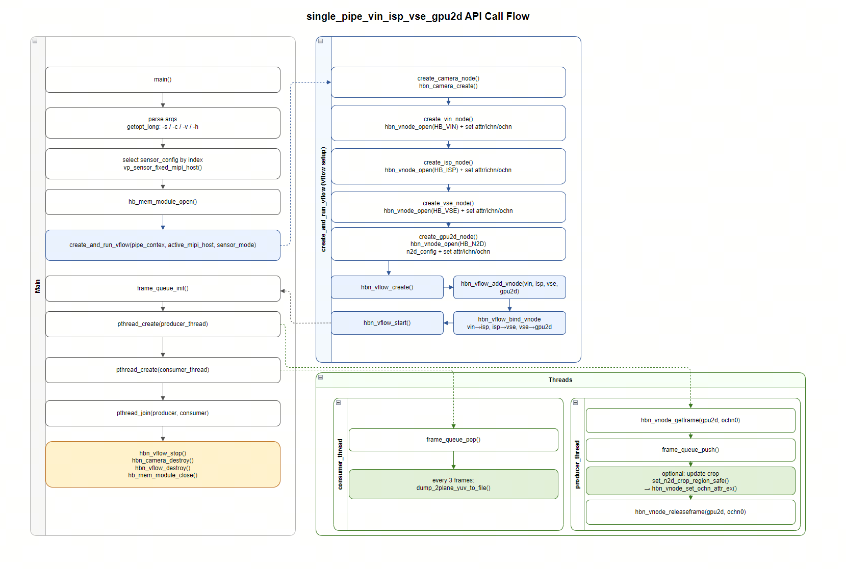 api_flow.png
