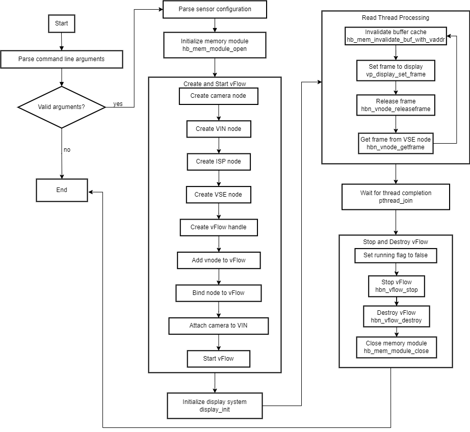 api_flow.png