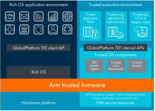 ../../../../_images/arm_software_stack.png