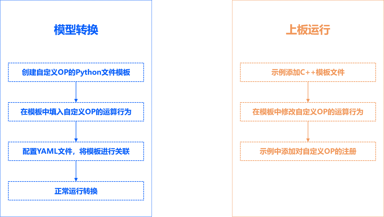 custom_op_development