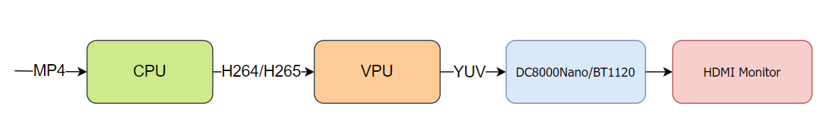 data_flow.png