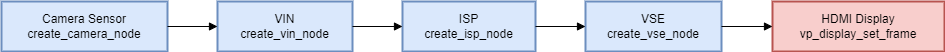 data_flow.png