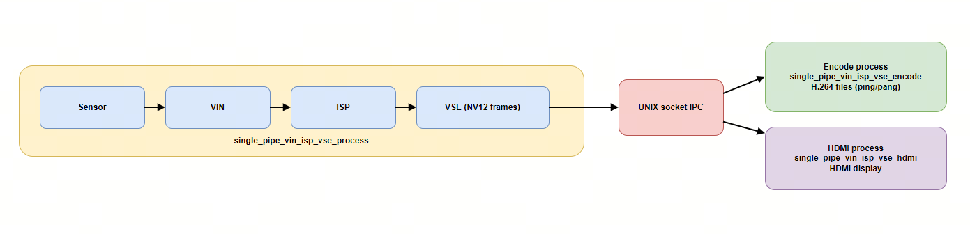 data_flow.png
