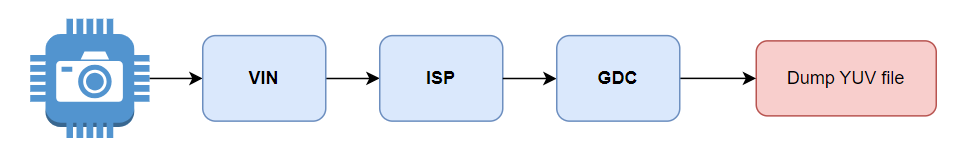 data_flow.png