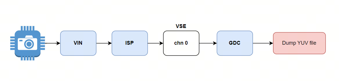 data_flow.png