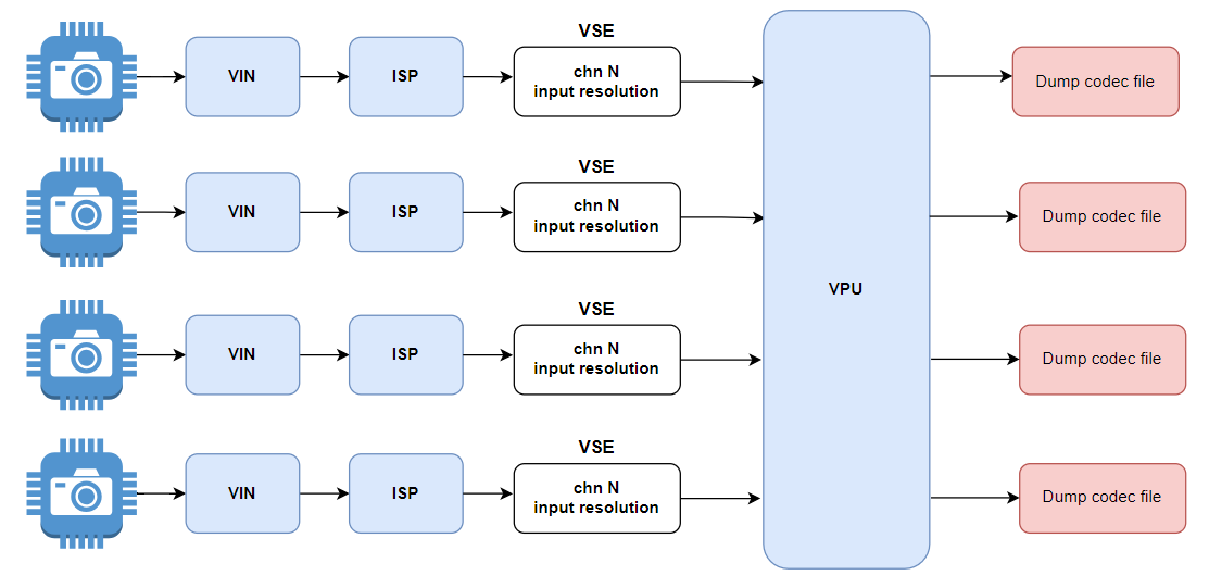 data_flow.png