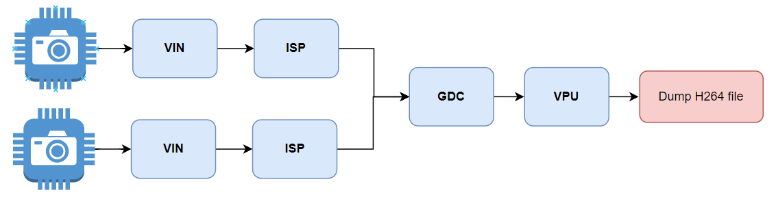 data_flow.png