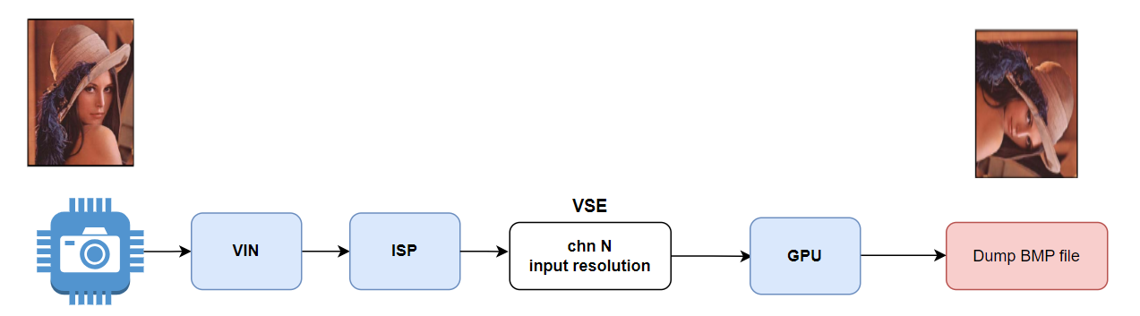 data_flow.png