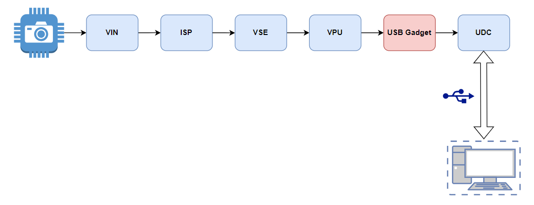 data_flow.png