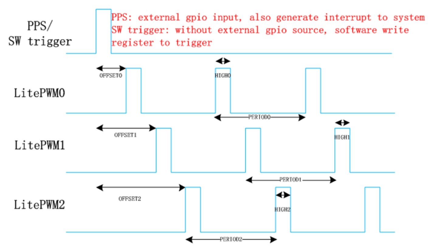 diff_lpwm_core