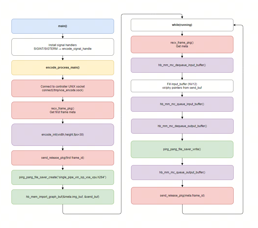 encode_flow.png