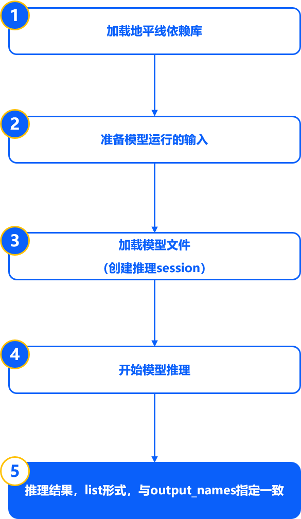 hb_onnxruntime