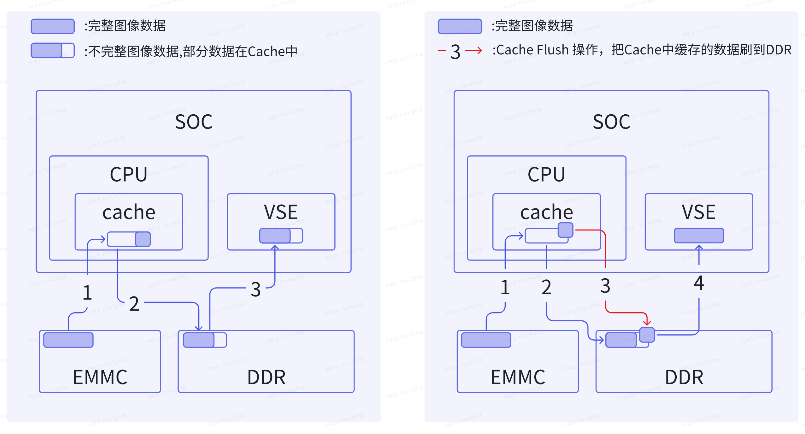  框图 