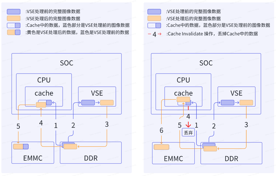  框图 