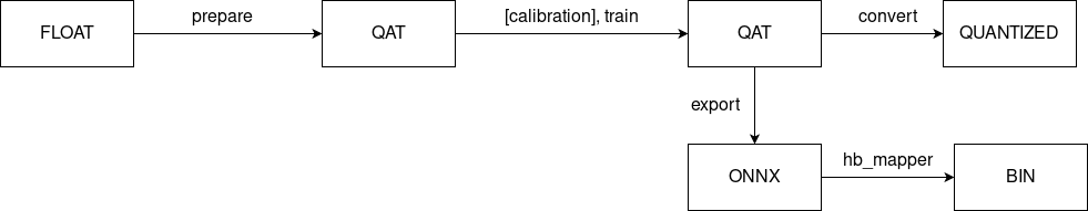 hybrid_qat_workflow